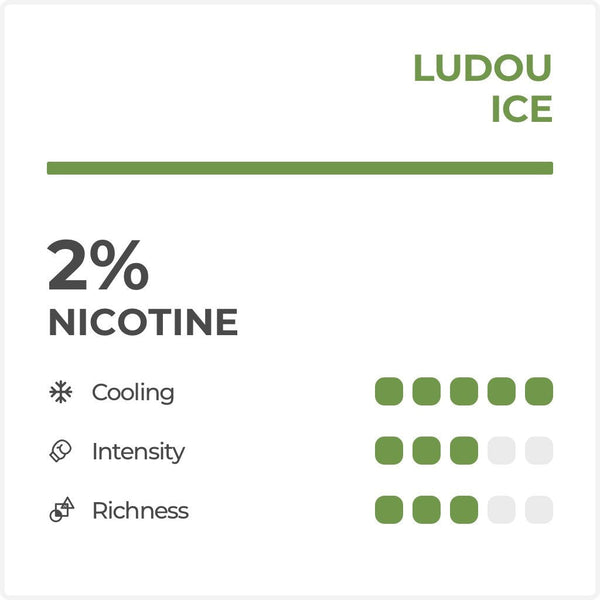 RELX POD PRO - LUDOU ICE