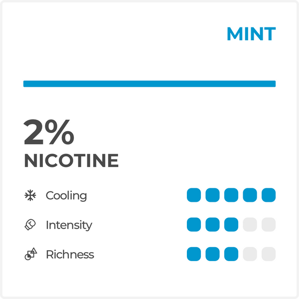 RELX POD PRO - MENTHOL PLUS