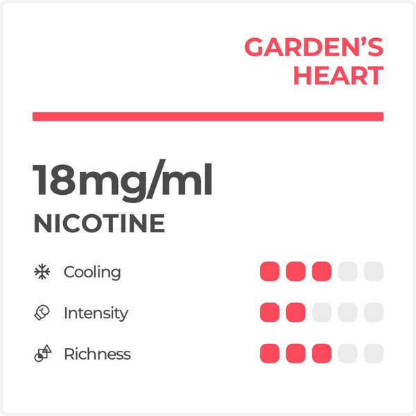 RELX POD PRO - GARDENS HEART