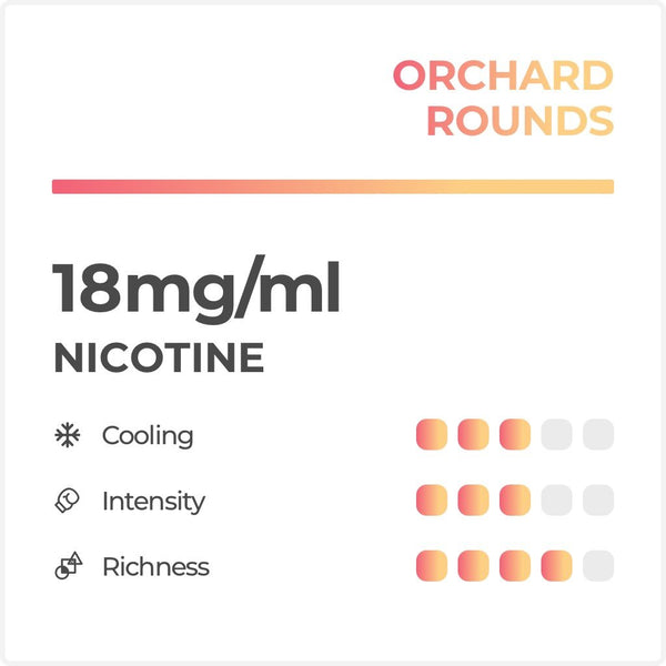 RELX POD PRO - ORCHARD ROUNDS