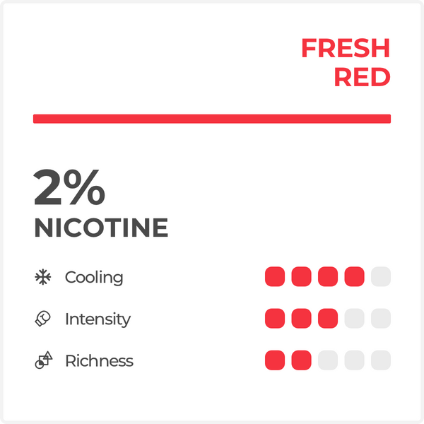 RELX POD PRO - FRESH RED