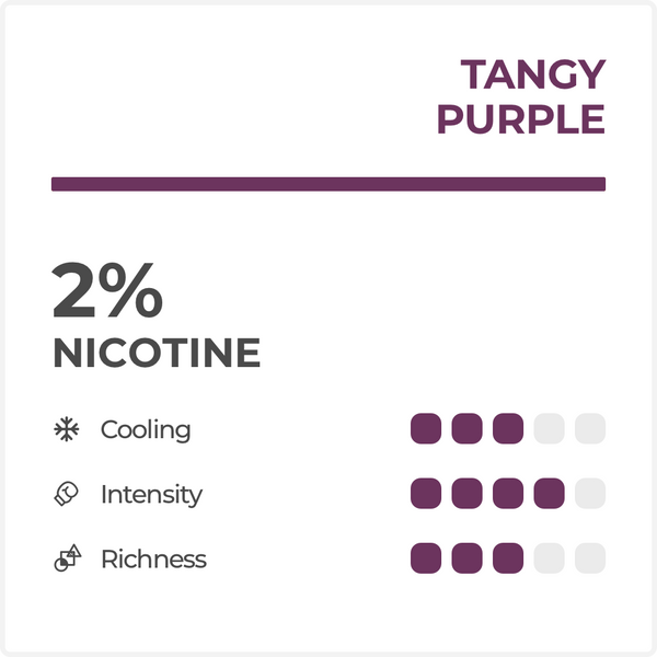 RELX POD PRO - TANGY PURPLE