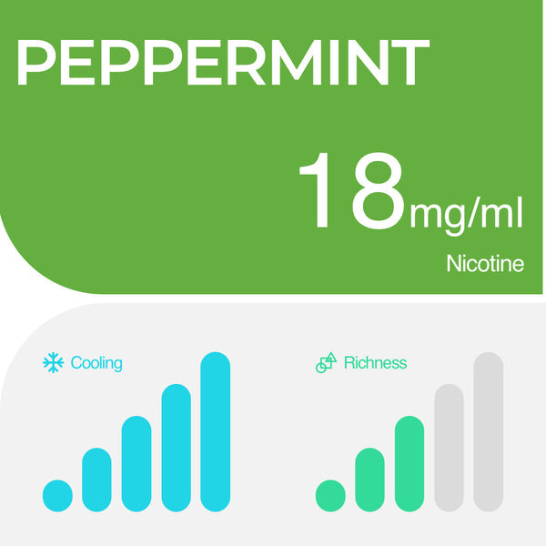 RELX POD PRO - PEPPERMINT